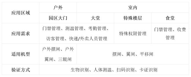 特种行业人行通道管理系统