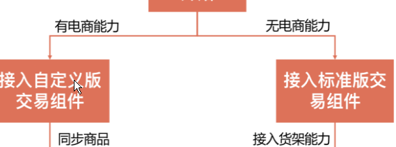 微信公众号推出新功能，公众号的文章带货功能来了！