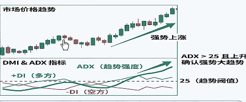 大数据市场未来将呈现三大发展趋势