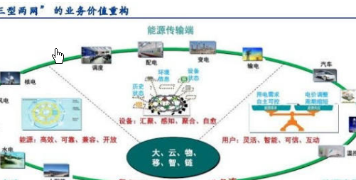 物联网能否主导能源安防未来